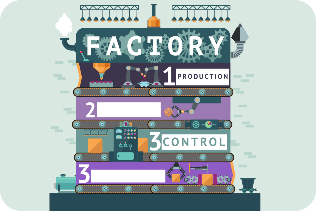 Product Focused